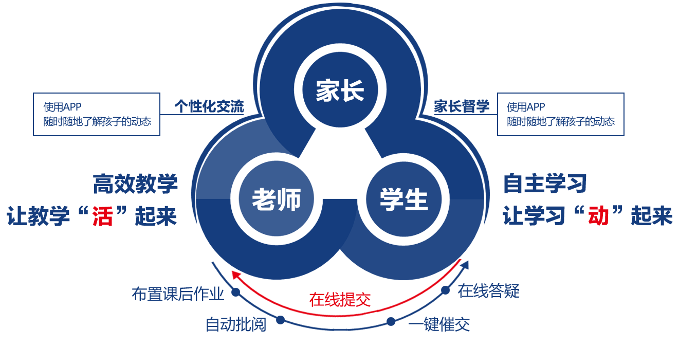 课后，随时随地了解孩子的动态