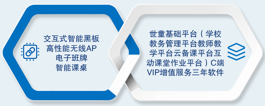 Ai智慧课堂-J9九游会老哥俱乐部智慧课堂教育信息化内容