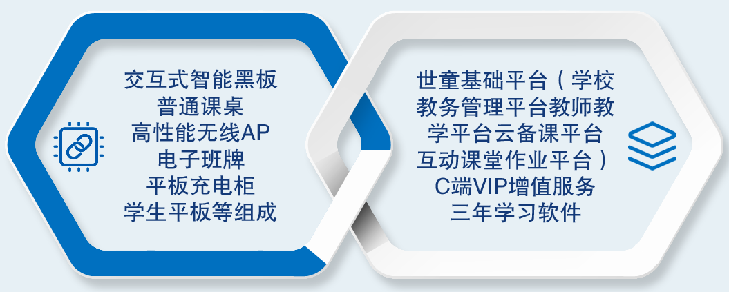 Ai智慧课堂-J9九游会老哥俱乐部智慧课堂教育信息化内容