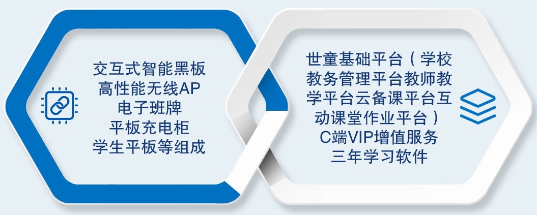 Ai智慧课堂-J9九游会老哥俱乐部智慧课堂教育信息化内容